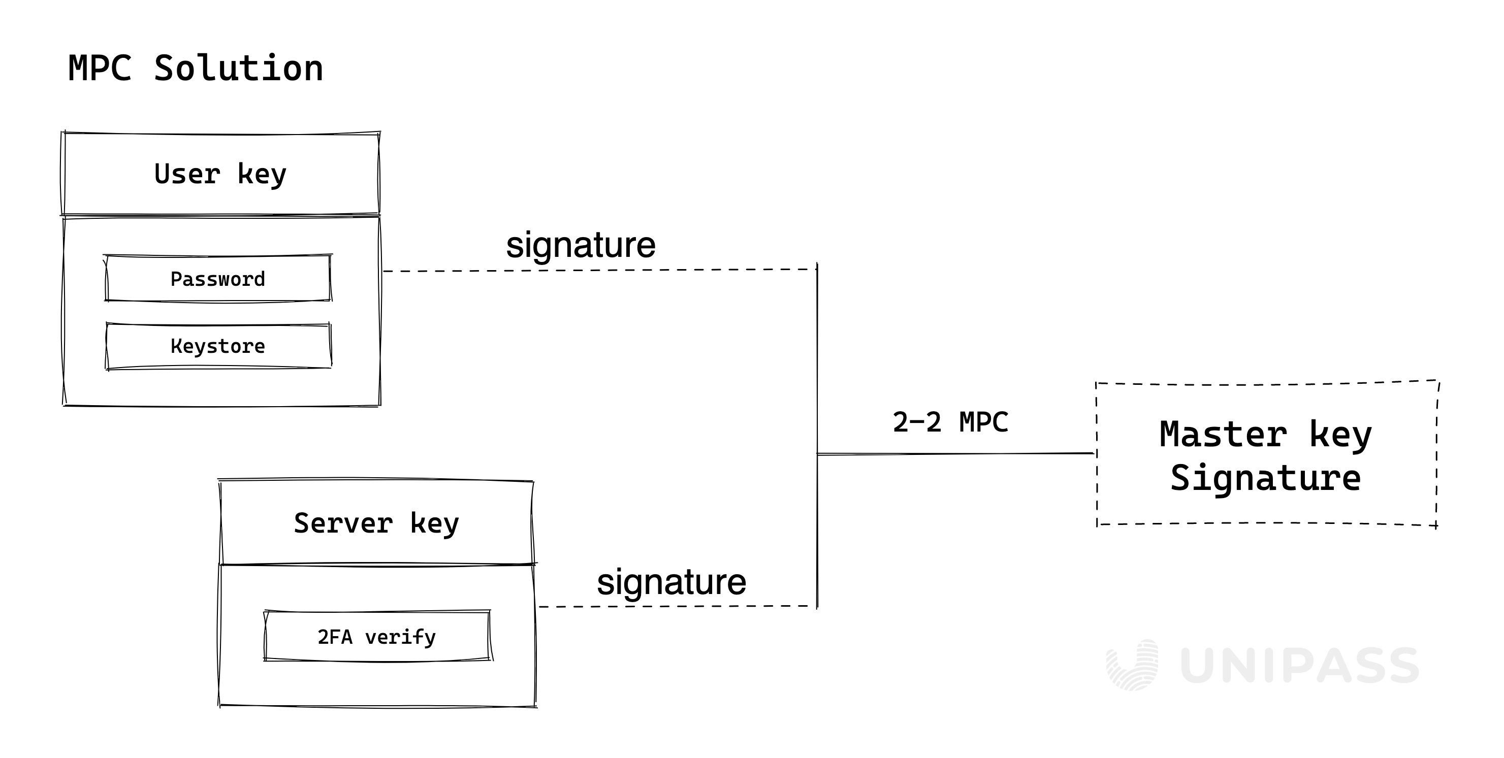 mpc-solution.png