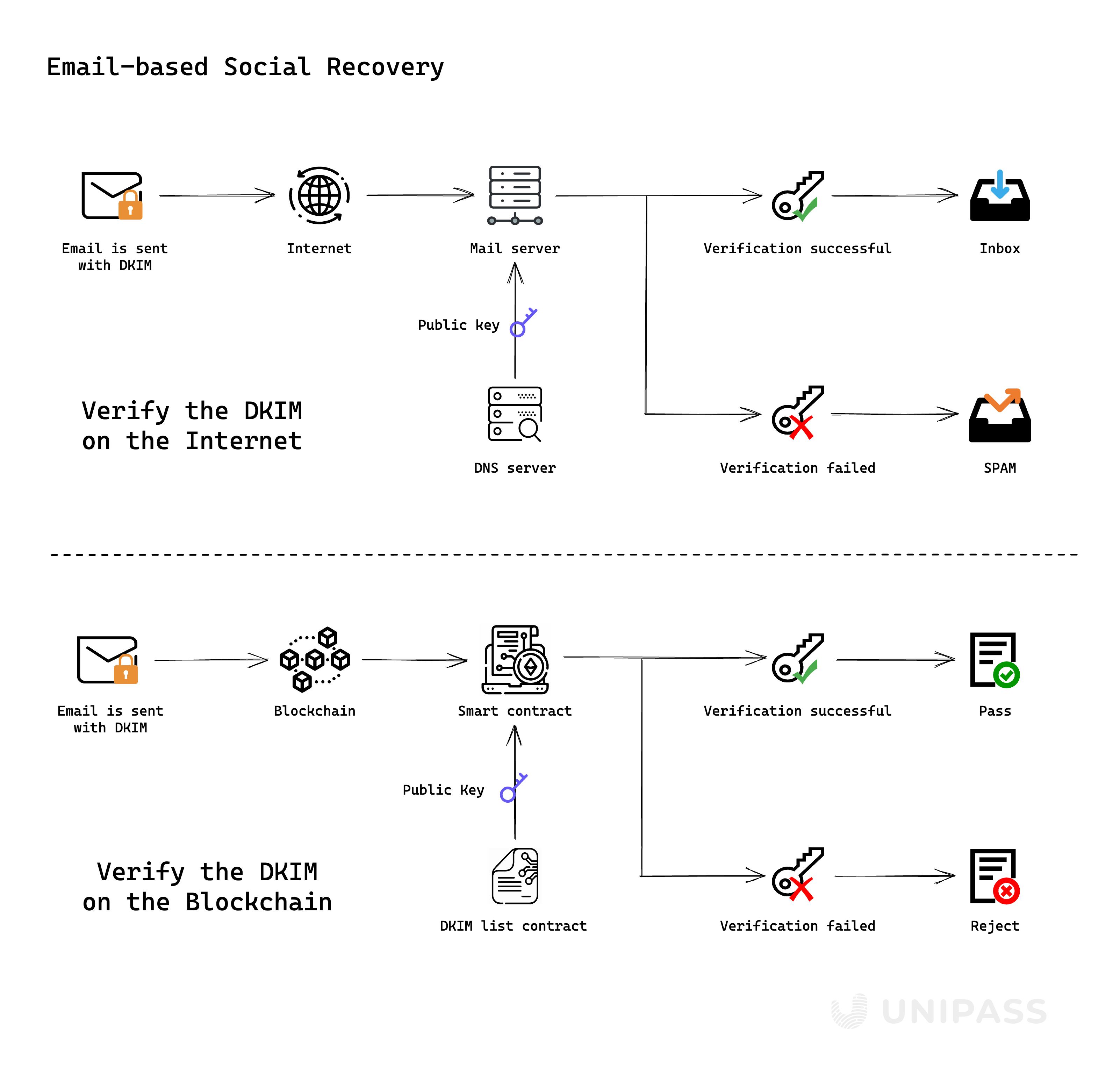 verify-dkim.png